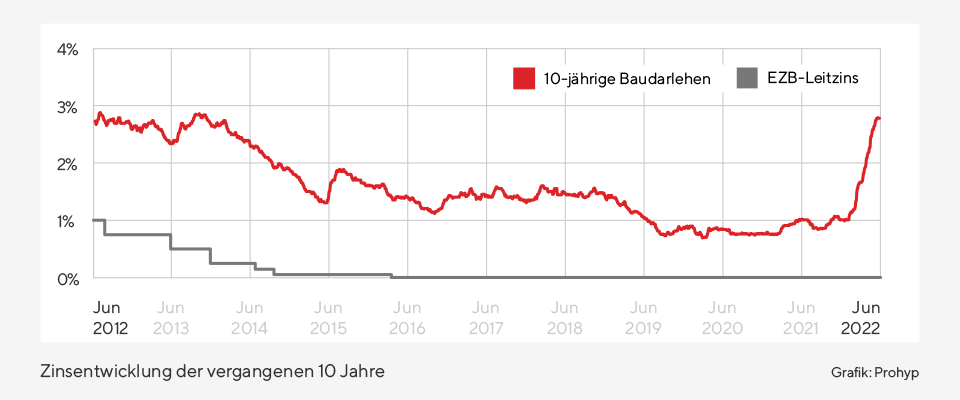 Themen der Woche